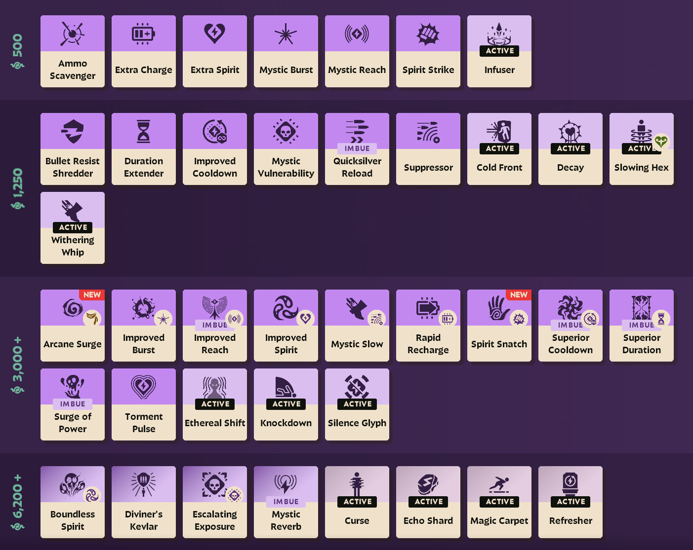 deadlock-items-list-weapons-vitality-spirit